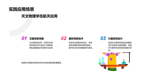 探索天文物理学