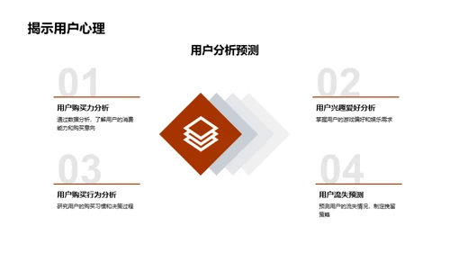 双十一游戏营销全解析