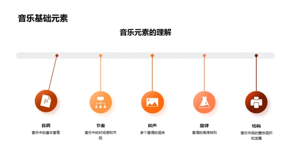 音乐历程与理论