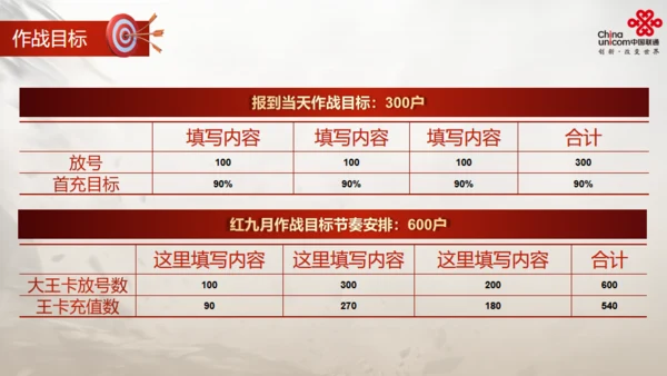 通讯运营商活动策划方案通用PPT模版