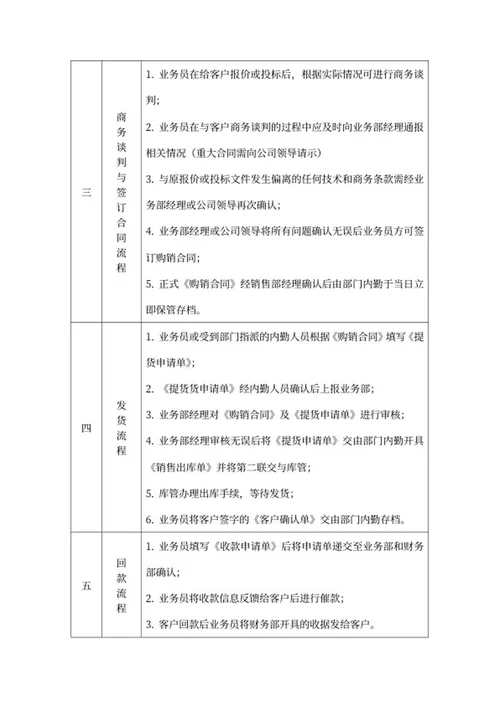 业务部工作流程制度word模板
