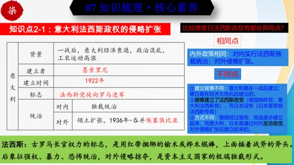 第四单元 经济大危机和第二次世界大战（九年级历史下册同步精品单元复习课件）