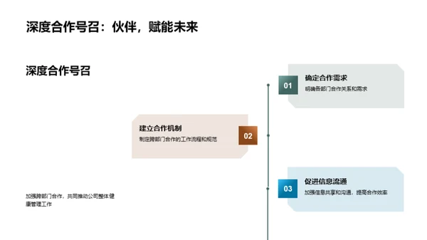 医保部门的成长蓝图