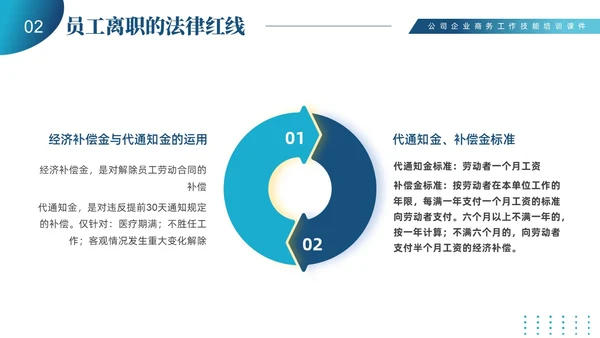 蓝色商务简约员工离职管理技巧培训PPT课件