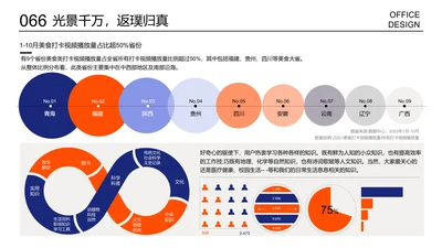 产品销售情况热力图及进程关系展示