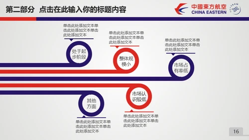 东方航空公司动态通用PPT模板