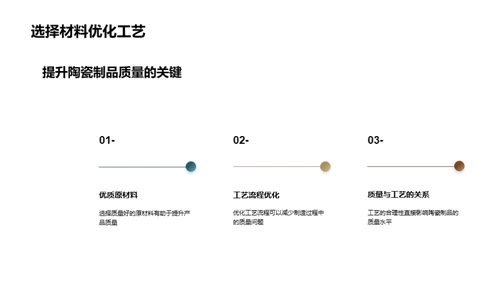 陶瓷制造之质量提升