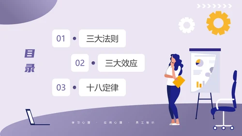 HR职场心理学培训通用PPT模板