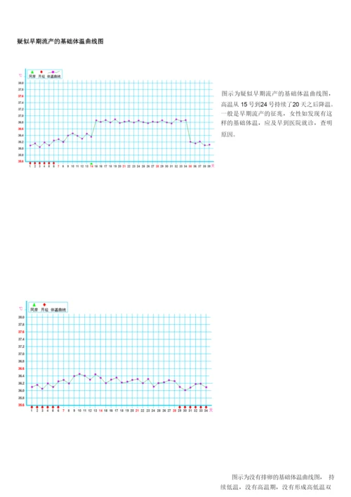 什么是基础体温.docx