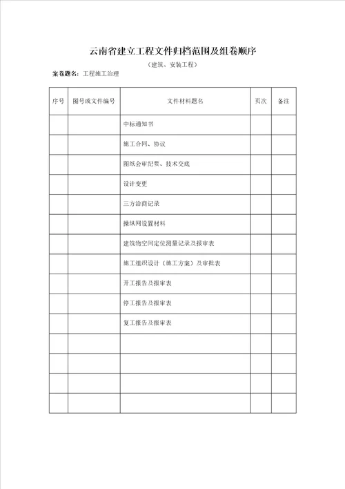 云南省建设工程文件归档范围及组卷顺序