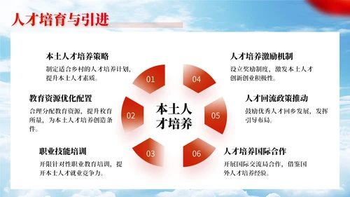 建设新农村乡村振兴战略规划通用PPT模板