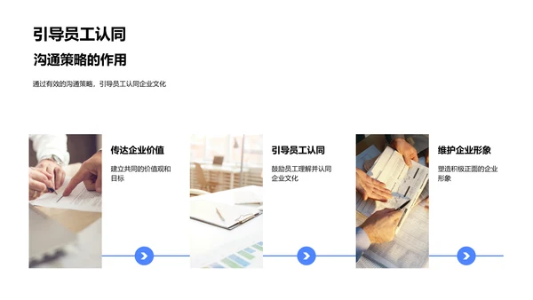 企业文化塑造策略PPT模板