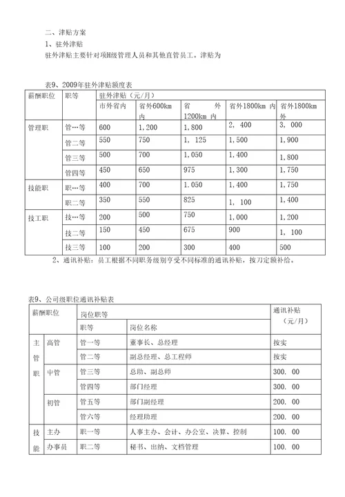 XX建筑公司薪酬体系方案