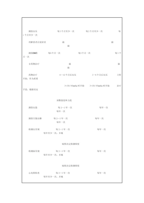 慢病社区综合防治示范点高血压防治方案.docx