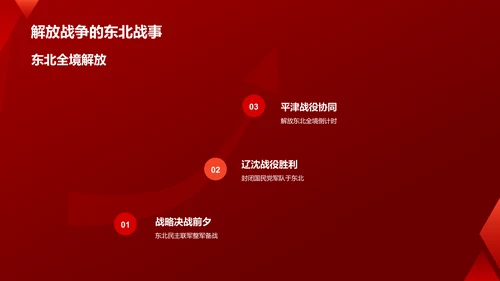 红色党政风红色故事PPT模板