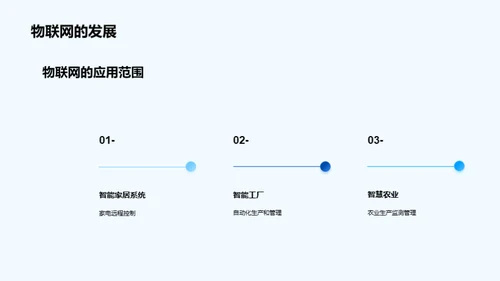 数字化创新与未来发展趋势