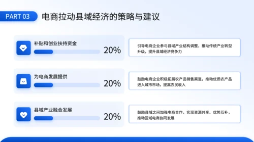 蓝色3D风电商对县域经济拉动效应的毕业答辩PPT