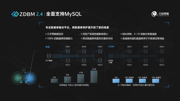 科技风数据库产品发布会ppt模版