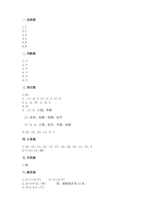 小学一年级上册数学期末测试卷精品【夺分金卷】.docx