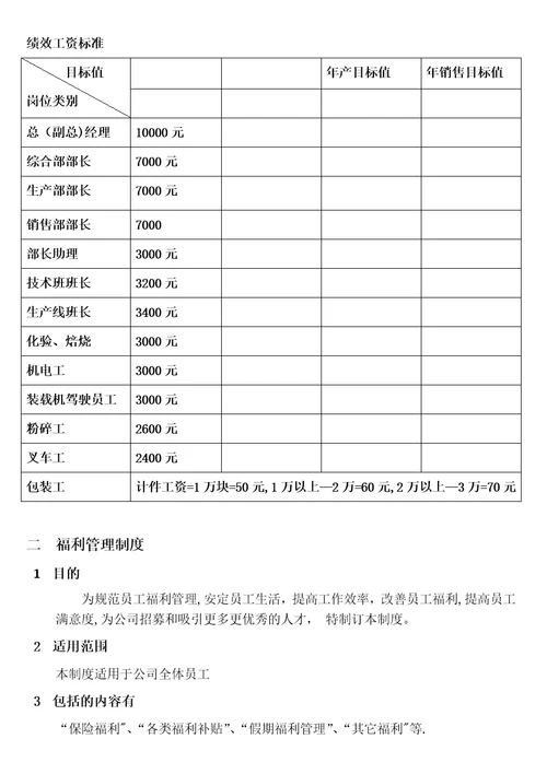 建材公司薪酬体系