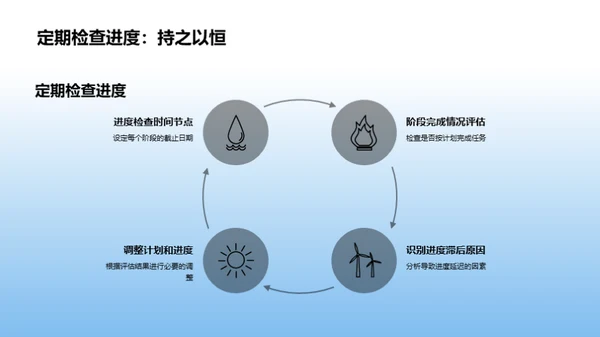 博士论文精进攻略