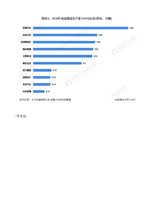 我国电动物流车行业市场现状及竞争格局分析补贴退坡影响产量