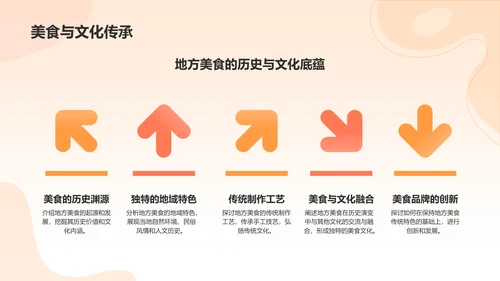 橙色渐变风互联网＋推动地方经济发展PPT模板