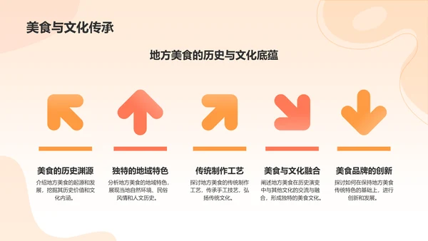 橙色渐变风互联网＋推动地方经济发展PPT模板