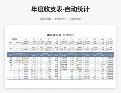 年度收支表-自动统计