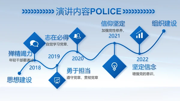 蓝色大气公安警察简介动态PPT