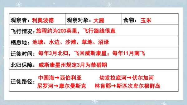 七年级语文上册第五单元  人与动物（大单元教学） 课件(51张PPT)