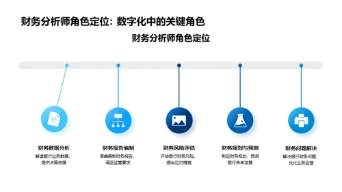 银行财务改革之路