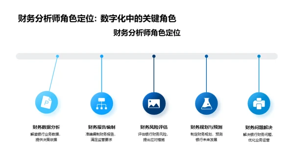 银行财务改革之路