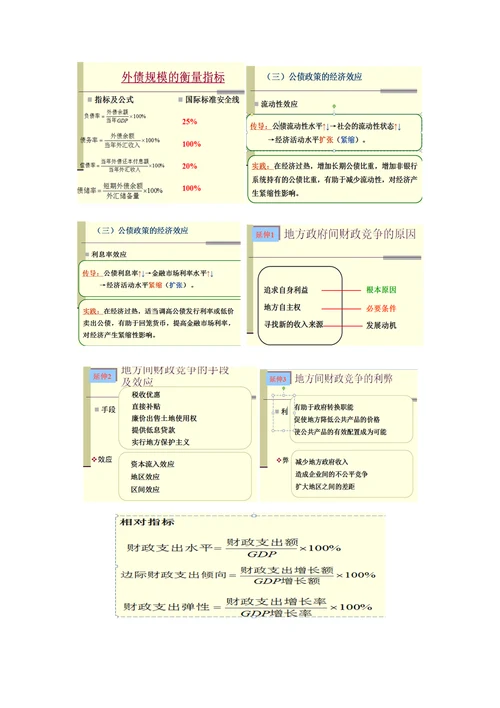 财政学考试重点总结