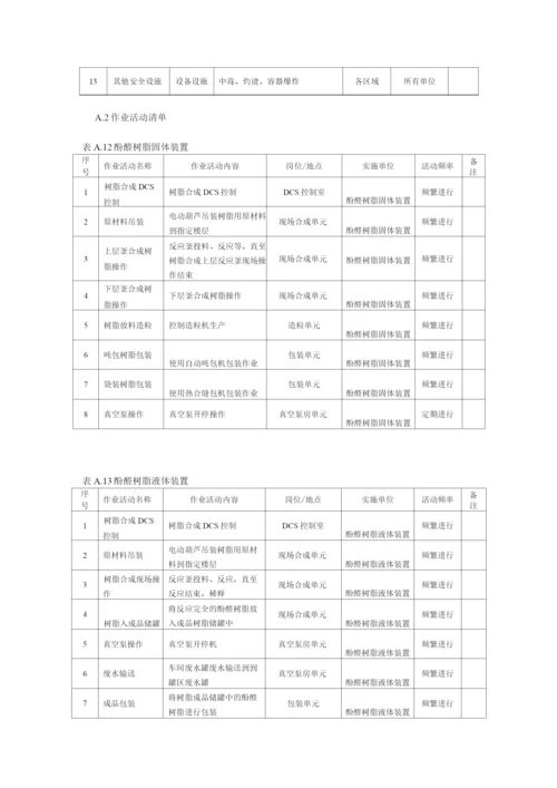 酚醛树脂固体装置现场管理类隐患排查治理清单.docx