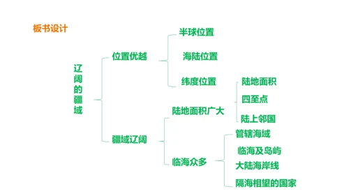 4.1.1 辽阔的疆域 课件
