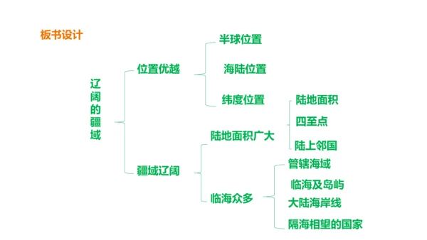 4.1.1 辽阔的疆域 课件