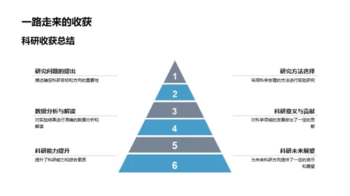 本科生科研实践