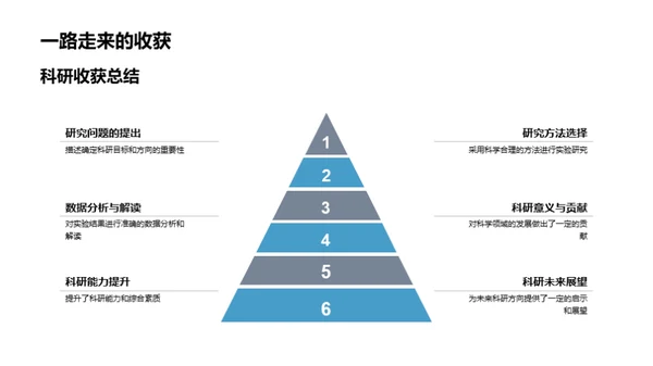 本科生科研实践