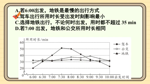 12.2.1 扇形图、条形图和折线图第2课时 用条形图和折线图描述数据 课件（共21张PPT）202