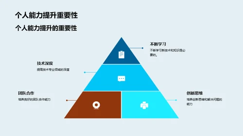 技术创新与成果回顾