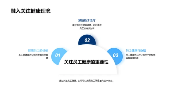 塑造健康企业环境