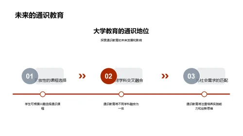 探索通识教育