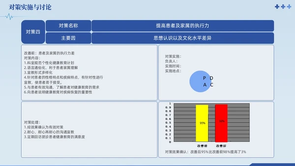 蓝色提高门诊预约率提高门诊治疗患者健康教育满意度品管圈品管圈医疗质量管理品管圈