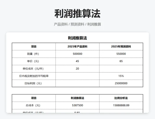 历史成本分析法