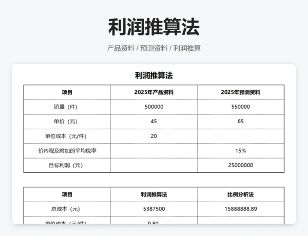 历史成本分析法