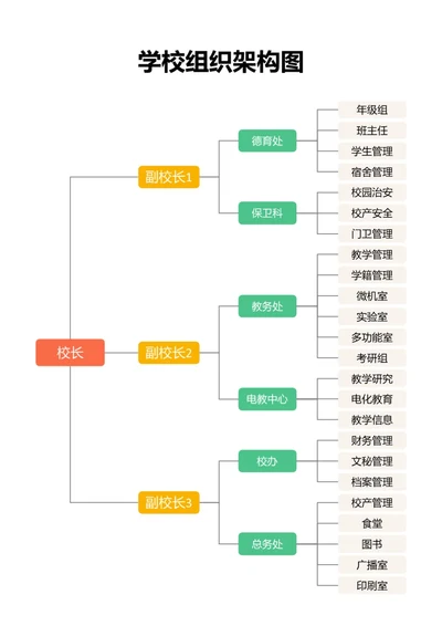 彩色学校组织架构图