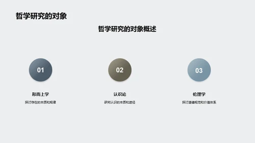 哲学世界探秘