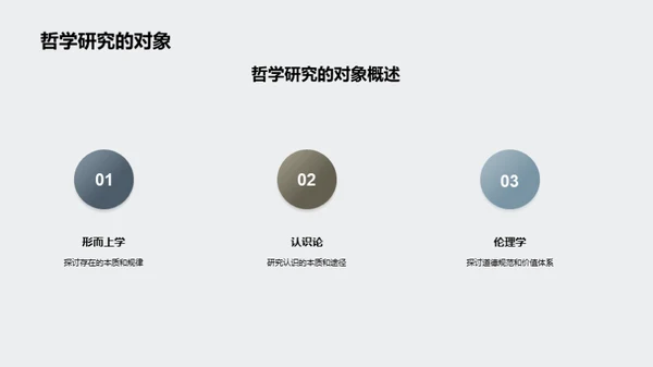 哲学世界探秘