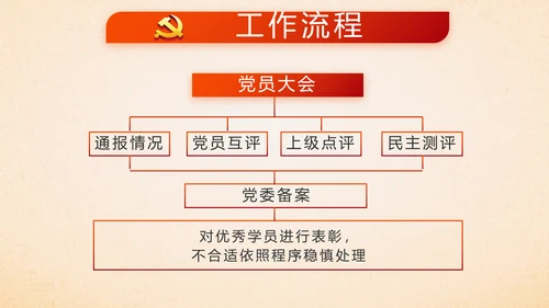红色党支部党员大会工作总结汇报PPT